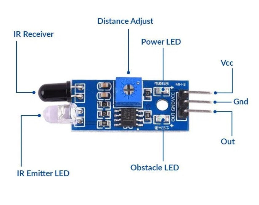 IR Proximity Sensor Detection Module