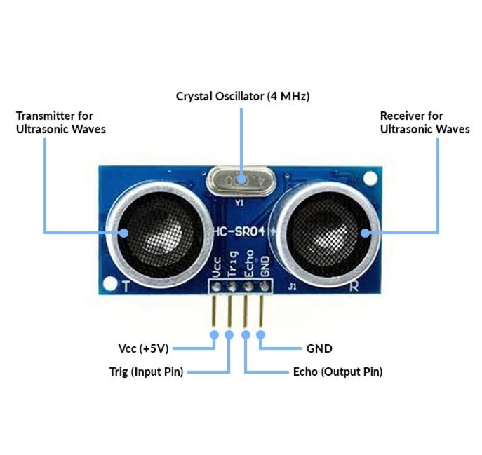 HC-SR04 Ultrasonic Distance Sensor Module
